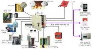 ICT chuyên cung cấp lắp đặt hệ thống camera quan sát