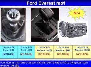 Ford Everest 2018 Thiết Kế - Tính Năng Hoàn Toàn Vượt Trội Động Cơ 2.0 Turbo Kép