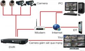 ICT chuyên lắp đặt và thi công hệ thống camera an ninh