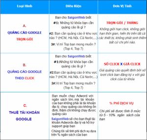 Dịch Vụ Quảng Cáo đưa Website lên TOP Google