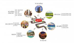 Cần bán nhanh lô đất nền đẹp nhất dự án Gaia City.