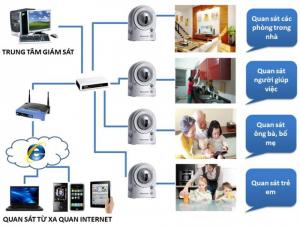 ICT đơn vị thi công và thiết kế hệ thống camera an ninh chuyên nghiệp