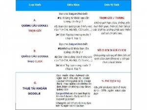 Dịch Vụ Quảng Cáo Google