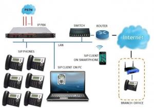ICT đơn vị thi công và thiết kế hệ thống camera an ninh