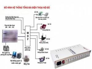 Chuyên sửa line, kéo line tổng đài điện thoại tại KCN Tân Bình