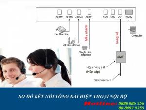 Chuyên sửa line, kéo line tổng đài điện thoại tại KCN Tân Bình