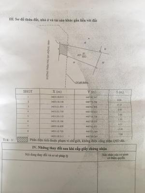 Bán Đất Mặt Tiền Trần Phú 4,6x21m (Nở Hậu 7,9m) Thổ Cư 100%