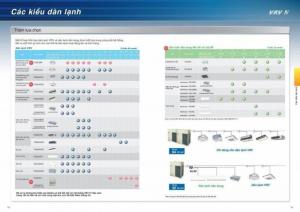 Máy lạnh trung tâm Daikin