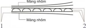 Túi khí cách nhiệt