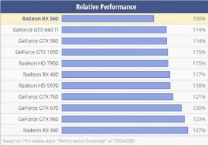 VGA R9 380 4GB DDR5 IceQ X2 BH 2019.