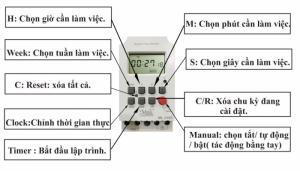 Bộ Hẹn Giờ Đơn Vị Giây Ml-B10316S