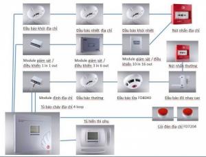 Báo cháy Unipos-Bulgaria giá rẻ, hãng sẵn kho.
