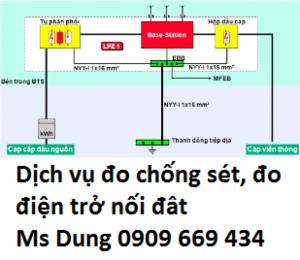 đơn vị đo chống sét