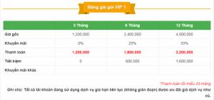Chương trình Nhân đôi VIP cho khách hàng VIP đăng tin bài nhanh dễ dàng, hỗ trợ bài PR miễn phí