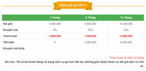 Chương trình Nhân đôi VIP cho khách hàng VIP đăng tin bài nhanh dễ dàng, hỗ trợ bài PR miễn phí