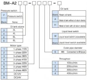 Máy bơm mỡ dầu bôi trơn BM-A2P3