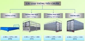 Bán xe trả gốp THACO OLLIN350.E4 Long An