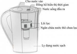 Bình lọc nước mini Allfyll Thái Lan Model JS-02