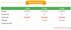 Bảng giá quảng cáo Google Adwords quyền lợi của thành viên Partner Mua Bán Nhanh