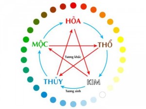 Mứt dừa ngũ hành tương sinh