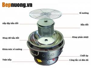 Bếp nướng than hoa không khói Nam Hồng các loại – giá ưu đãi, chất lượng đảm bảo!
