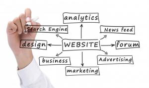 Chiến dịch marketing online bán hàng hiệu quả