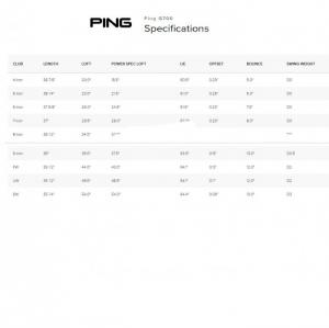 Gậy Golf Ping G700 Irons