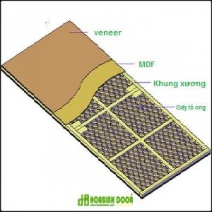 HDF Cửa Giá Rẻ