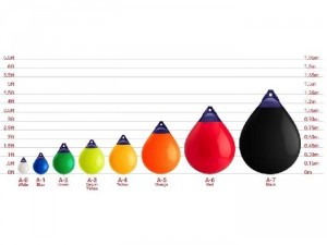 Phao giọt nước Polyform USA A3, A4, A5