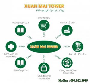 Chính thức mở bán Chung cư Xuân Mai Tower Thanh Hóa, Dự án bao gồm 3 tòa nhà, mỗi tòa có 24 tầng với gần 1000 căn hộ có diện tích khác nhau.
+ Diện tích căn hộ đa dạng 35.6m2 - 71.9m2, thiết kế từ 1 - 3 phòng ngủ, phù hợp với tất cả nhu cầu của quý khách hàng.
+ Dự án Xuân Mai Tower là tổ hợp dịch vụ, thương mại và nhà ở với các hệ thống tiện ích khép kín như Trường học, Bệnh viện, Nhà hàng, Phòng Gym, Spa, Khu mua sắm và vui chơi giải trí.
+ Vị trí đắc địa trên đại lộ Hùng Vương, cách Big C bán kính 0.5km, nằm sát ngay Trung tâm Triển lãm Thanh Hóa, gần Trung tâm Hành chính mới.
+ Khách hàng nhanh tay chọn cho mình căn hộ đẹp nhất, phù hợp nhất để ở hay đầu tư, cho thuê đều thu lợi nhuận khủng.
+ An ninh đảm bảo 24/24, dân trí VIP, có tầng hầm để xe Ô TÔ.
+ Sổ hồng vĩnh viễn.
Liên hệ ngay 0946.439.983, 0971.766.947 để nhận được ưu đãi tốt nhất.
Chung cư Xuân Mai Tower Thanh Hóa - Thành phố trong lòng Thành phố.
Nơi an cư - lạc nghiệp.
Thông tin BĐS: Chung Cư Xuân Mai Tower Thanh Hóa,
Khu đô thị Đông Hương, Phường Đông Hương, Thành phố Thanh Hóa.