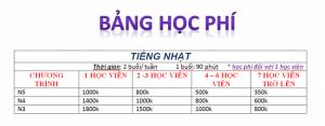 Nhận dạy tiếng Anh - Nhật