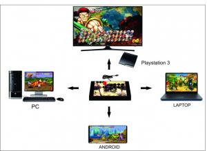 Phụ kiện hổ trợ chơi game đối kháng, game thùng