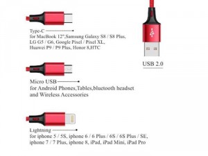 Cáp Sạc 3 trong 1 cho Iphone , Androi, Type C