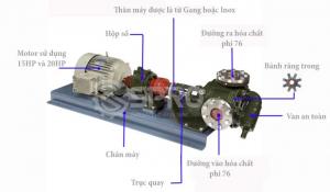 Máy bơm bánh răng ăn khớp trong LS4124 3 inch