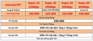 Giá cước Internet