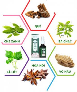 Đổ mồ hôi tay chân nách Hồng Sơn