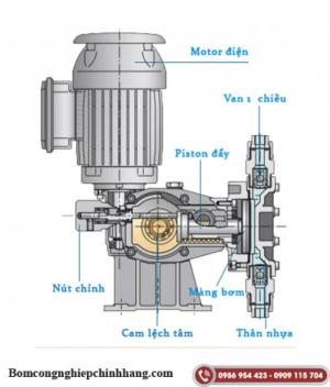 Máy bơm hóa chất có độ chính xác cao nhất!