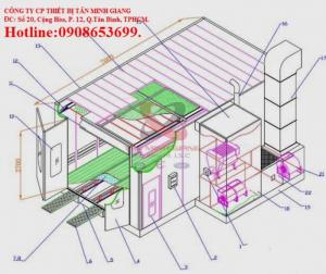 Cung cấp các loại phòng sơn sấy công nghệ châu âu giá rẻ toàn quốc.