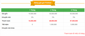 Chạy quảng cáo Google ads Top Google