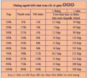 Nạp thẻ điện thoại chiết khấu cao từ 10-15%