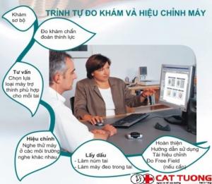 Lựa chọn máy trợ thính phù hợp mức độ nghe kém
