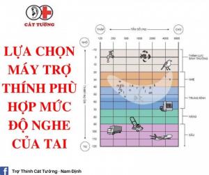 Lựa chọn máy trợ thính phù hợp mức độ nghe kém
