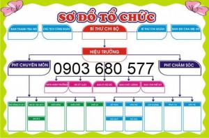 Nơi bán bảng biểu, bảng tuyên truyền cho trường mầm non, phòng y tế, nhà bếp ăn