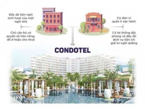 Căn Hộ Du Lịch ( condotel) Grand World Vinpearl Phú Quốc