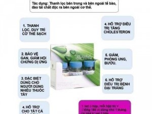 BỘ THẢI ĐỘC SIBERIAN HEALTH RENAISSANCE