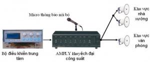 Mua Chuông báo giờ phát nhạc giá rẻ