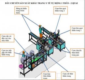 Cần bán máy sản xuất khẩu trang, hàng có sẵn tại Hà Nội