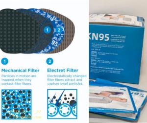 N95 Mask - Khẩu trang N95 sỉ - 0938395939