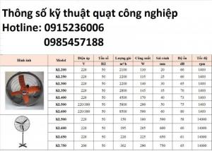 Quạt công nghiệp, Quạt thông gió sự lựa chọn tối ưu cho mùa hè, giá ưu đãi