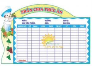 Chuyên cung cấp bảng biểu, bảng tuyên truyền cho trường lớp mẫu giáo